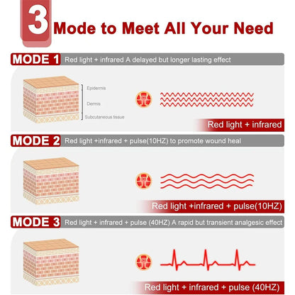 ThermaSlim™ Red Light Belt